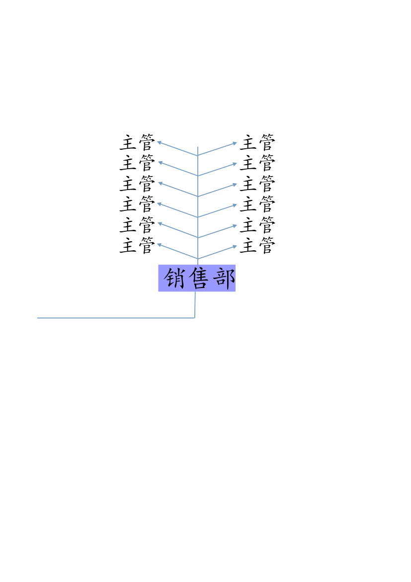 酒店组织架构表第3页