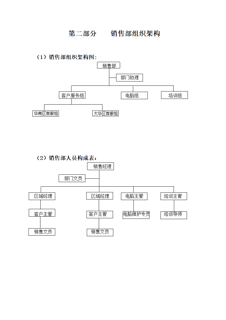 A销售部组织架构及人员构成第3页