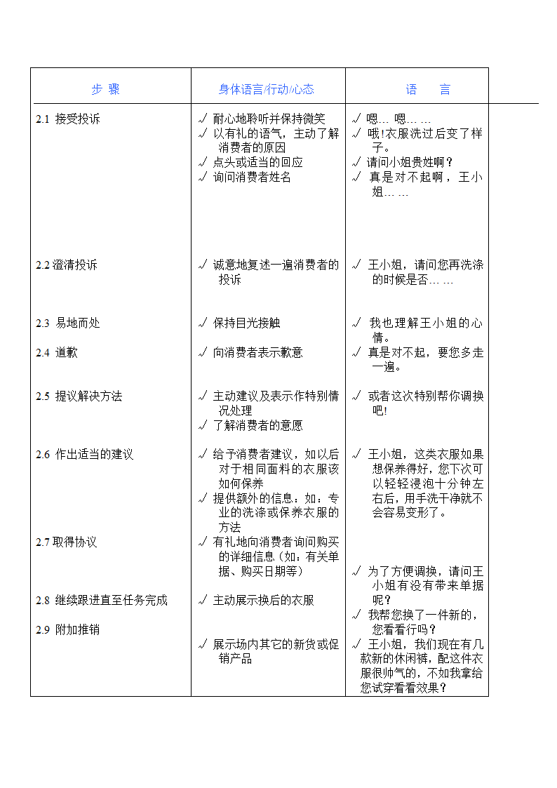 A销售部组织架构及人员构成第13页