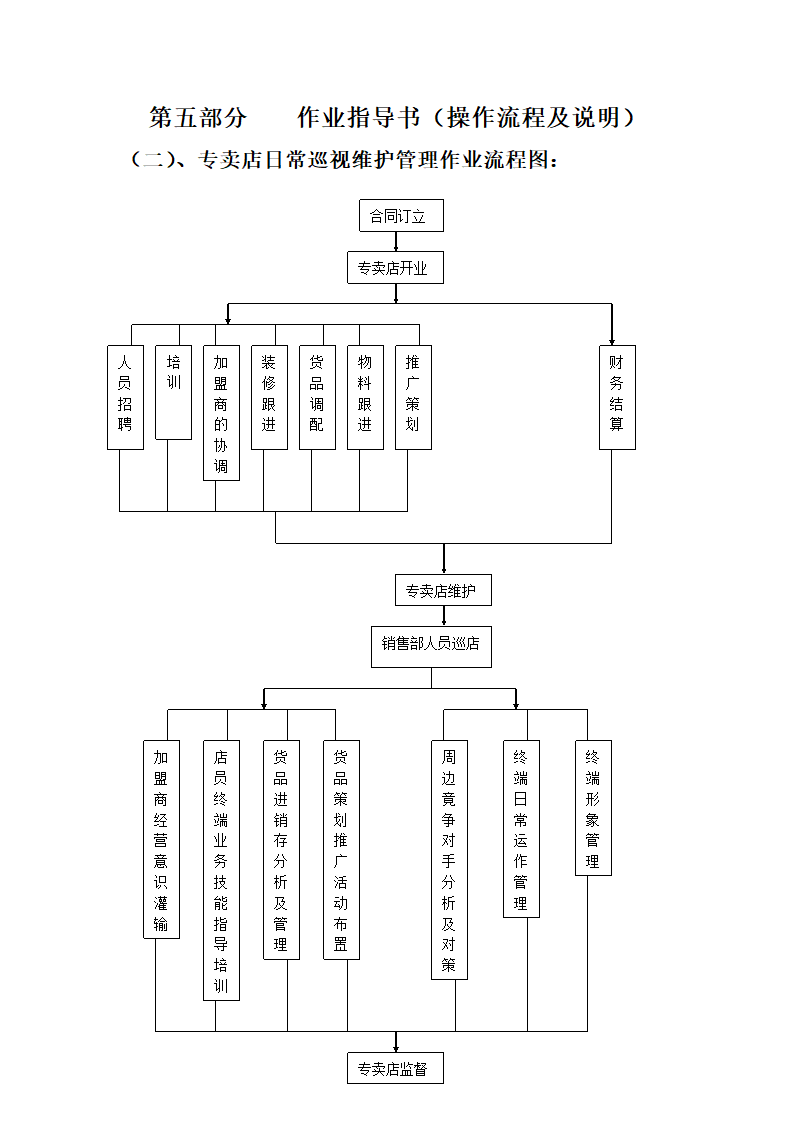 A销售部组织架构及人员构成第18页