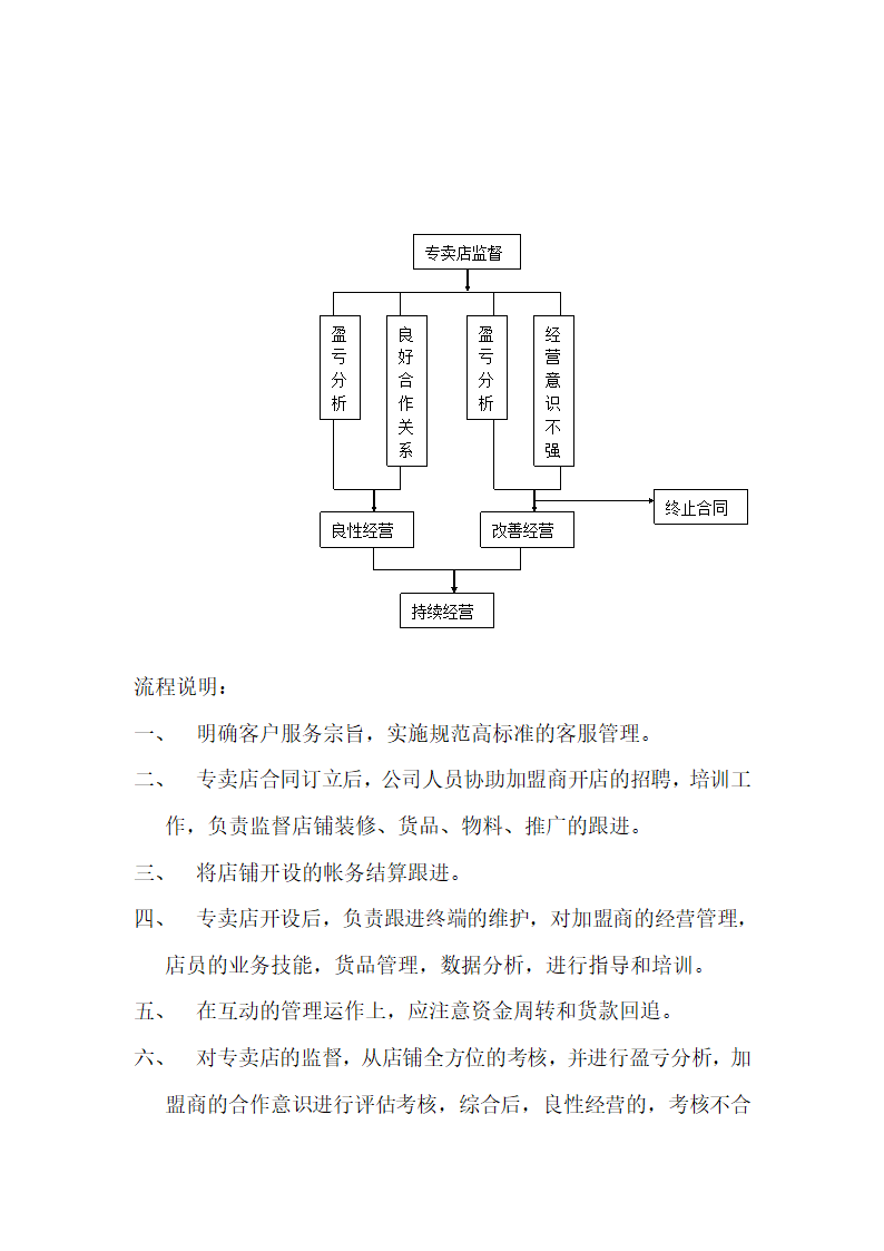 A销售部组织架构及人员构成第19页