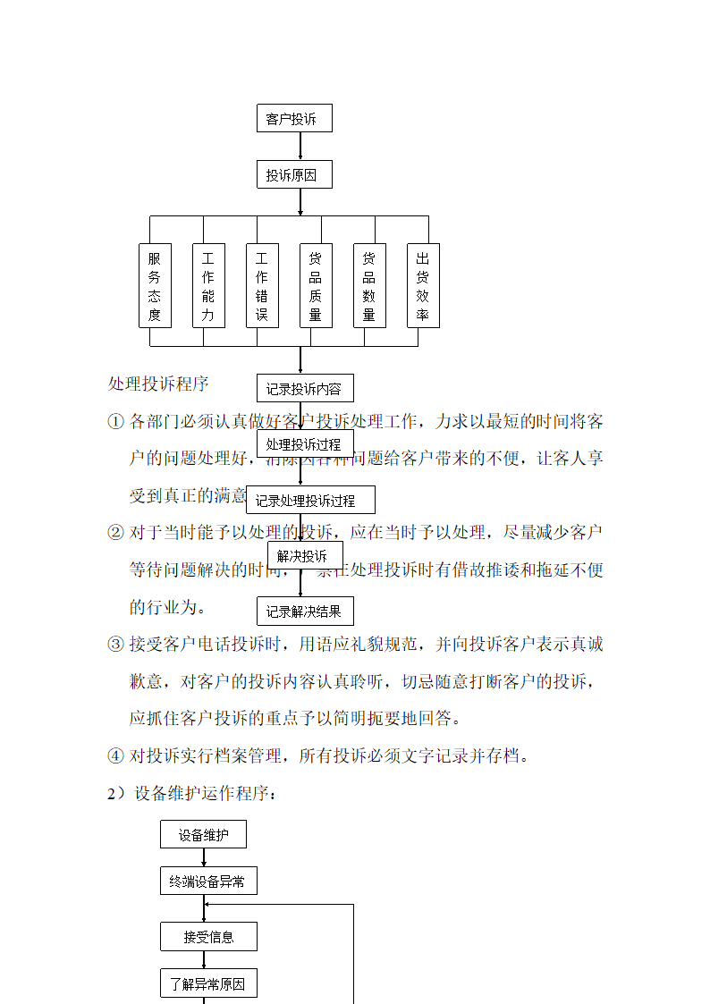 A销售部组织架构及人员构成第21页