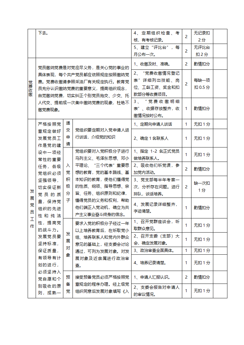 党建工作检查细则第3页