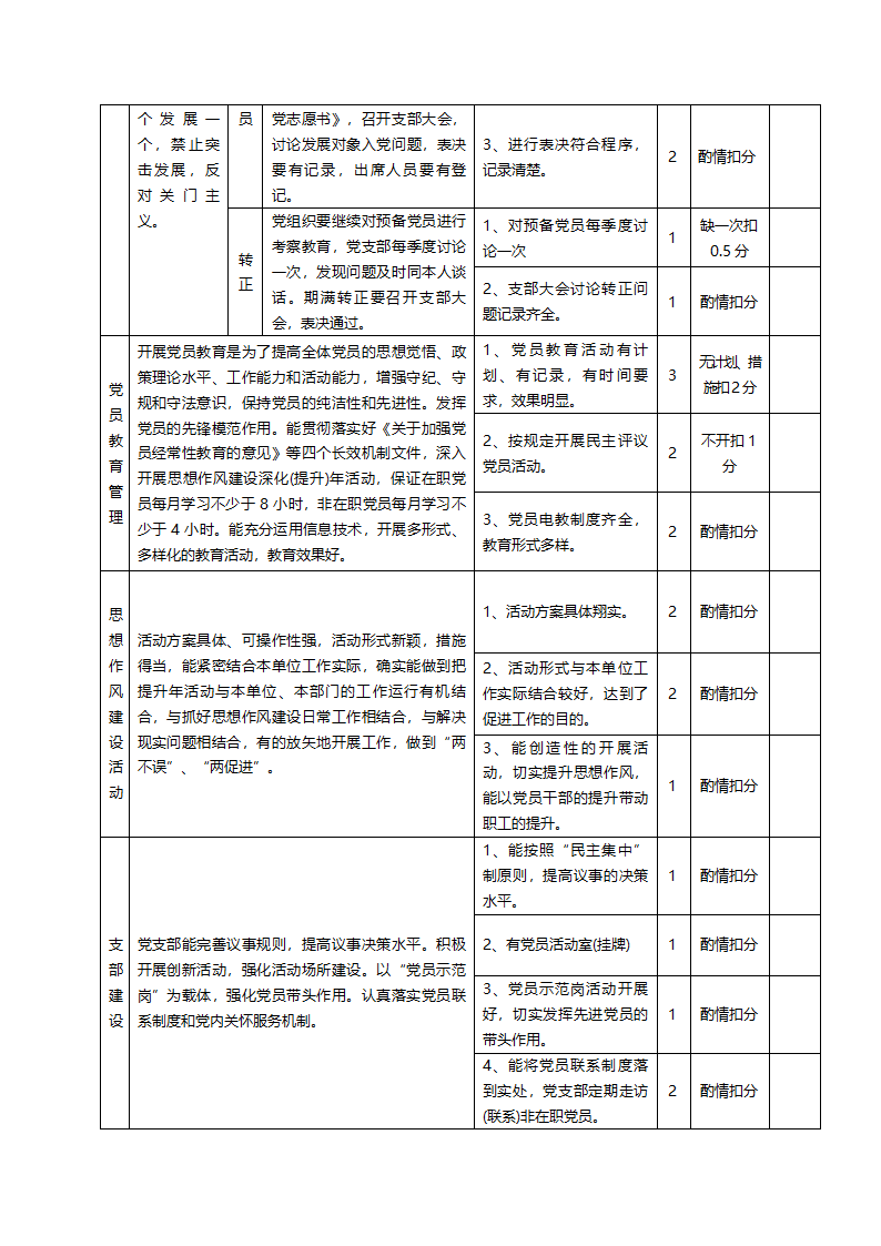 党建工作检查细则第4页