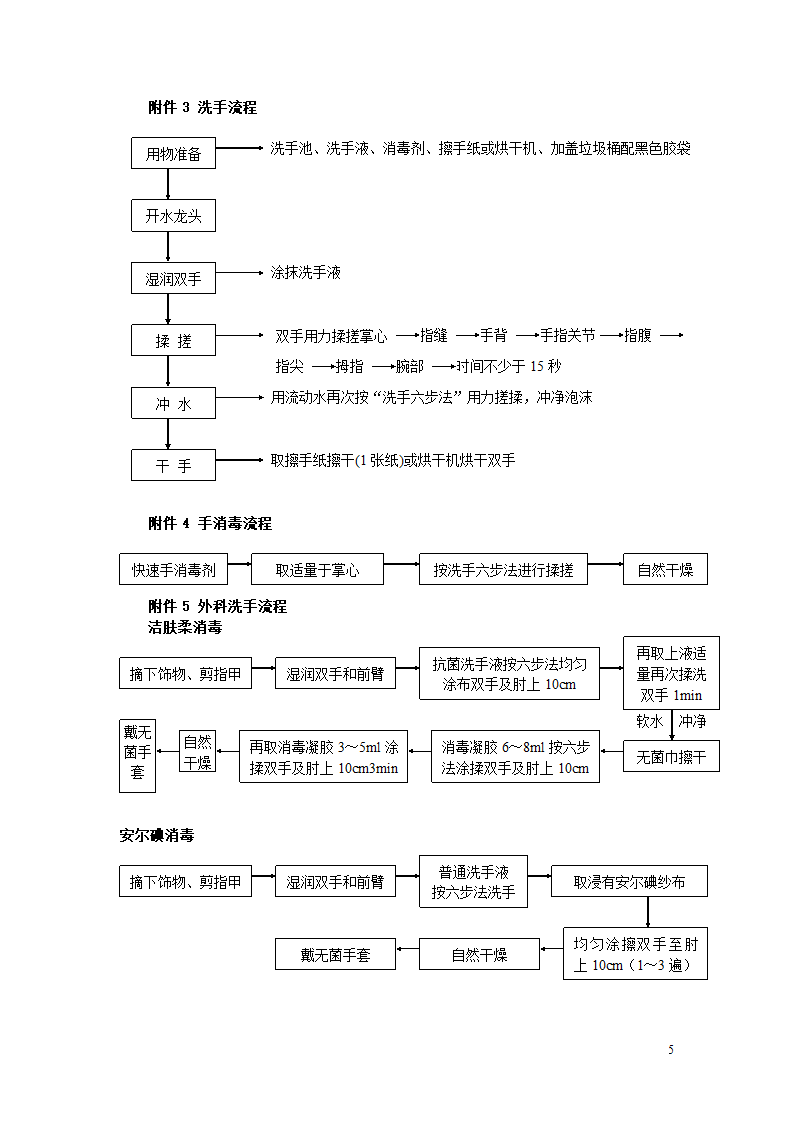 清洁洗手、手消毒(快速手消毒)、外科洗手操作规程[1]第5页