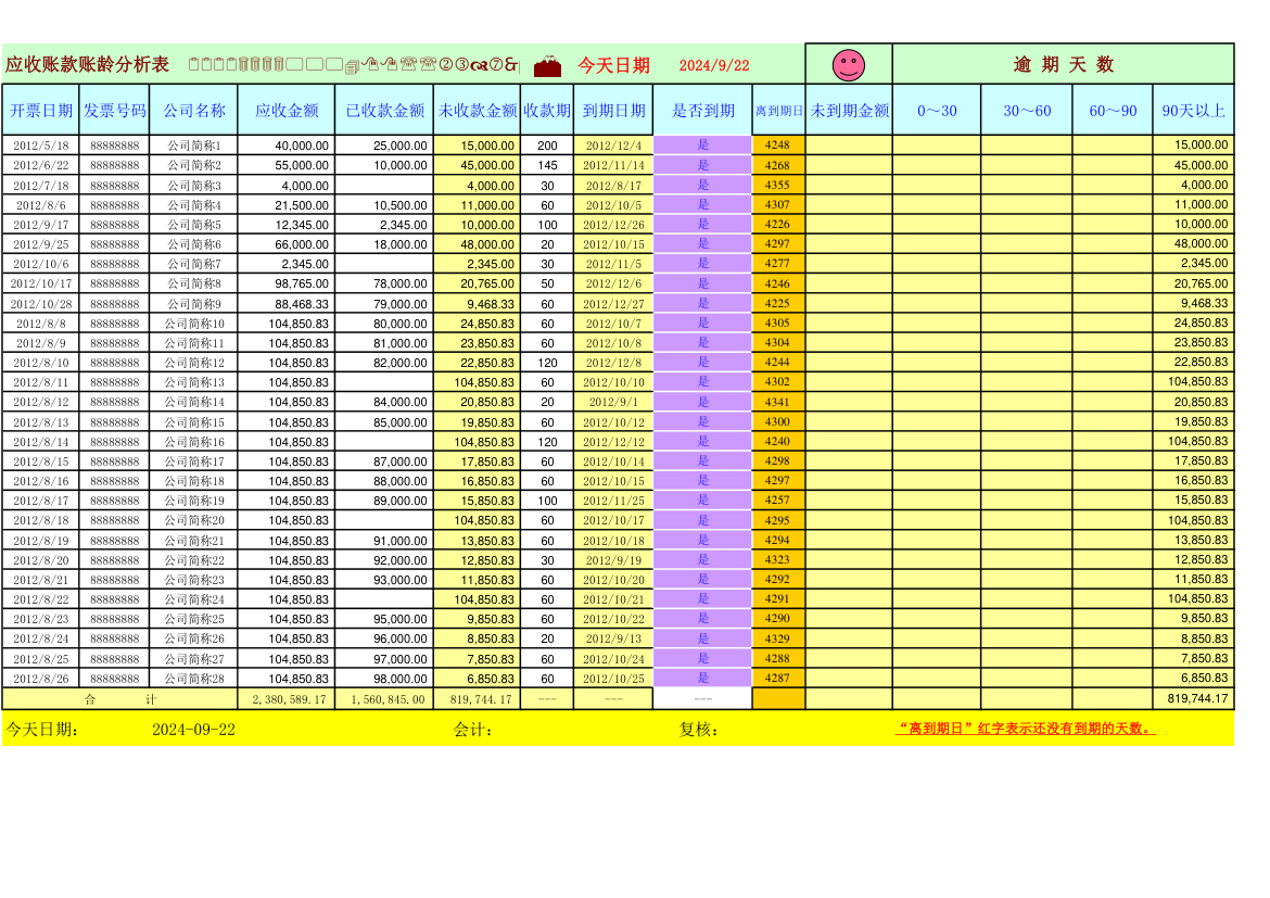 应收账款自动账龄分析表