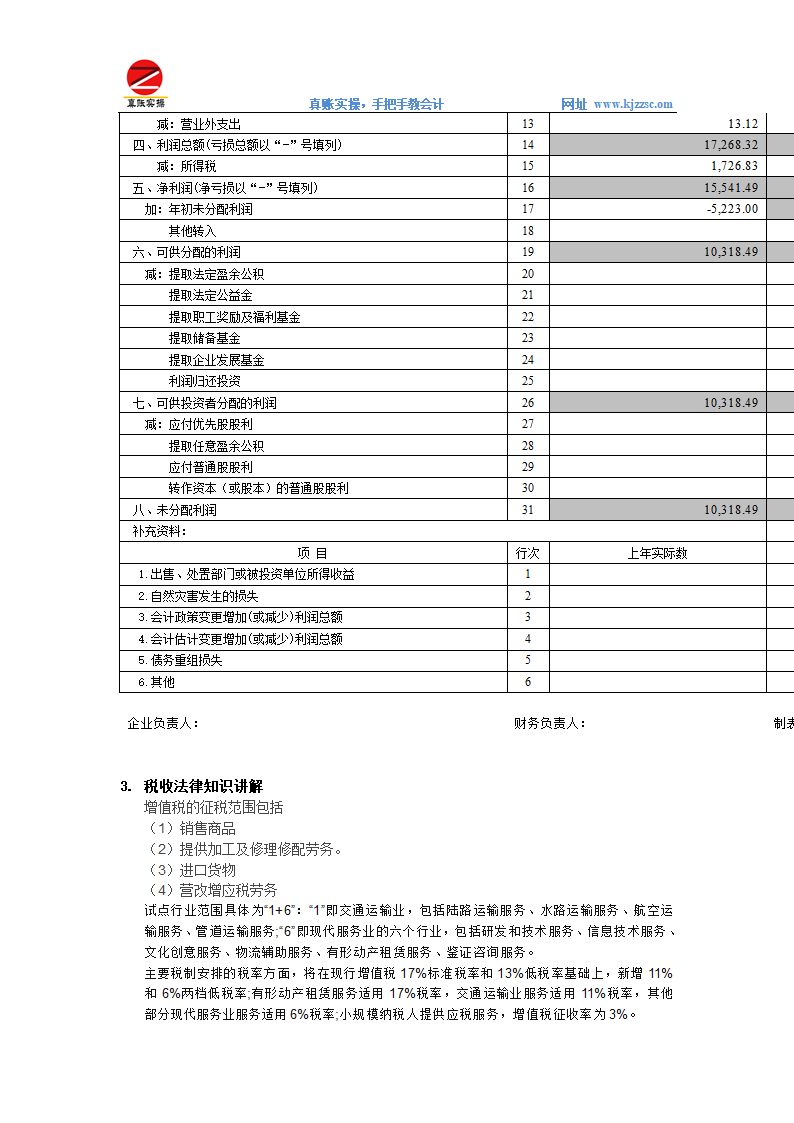 真账实操第3页