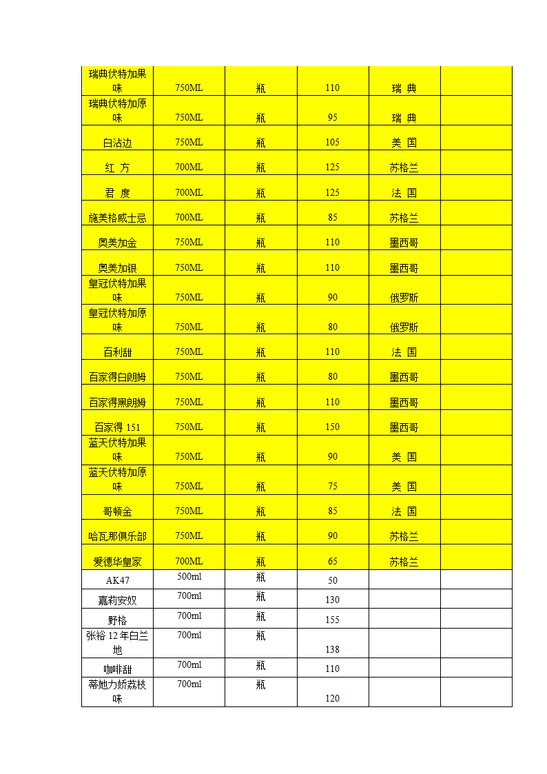 洋酒报价单第2页