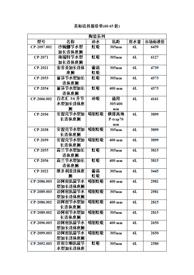 美标洁具报价单