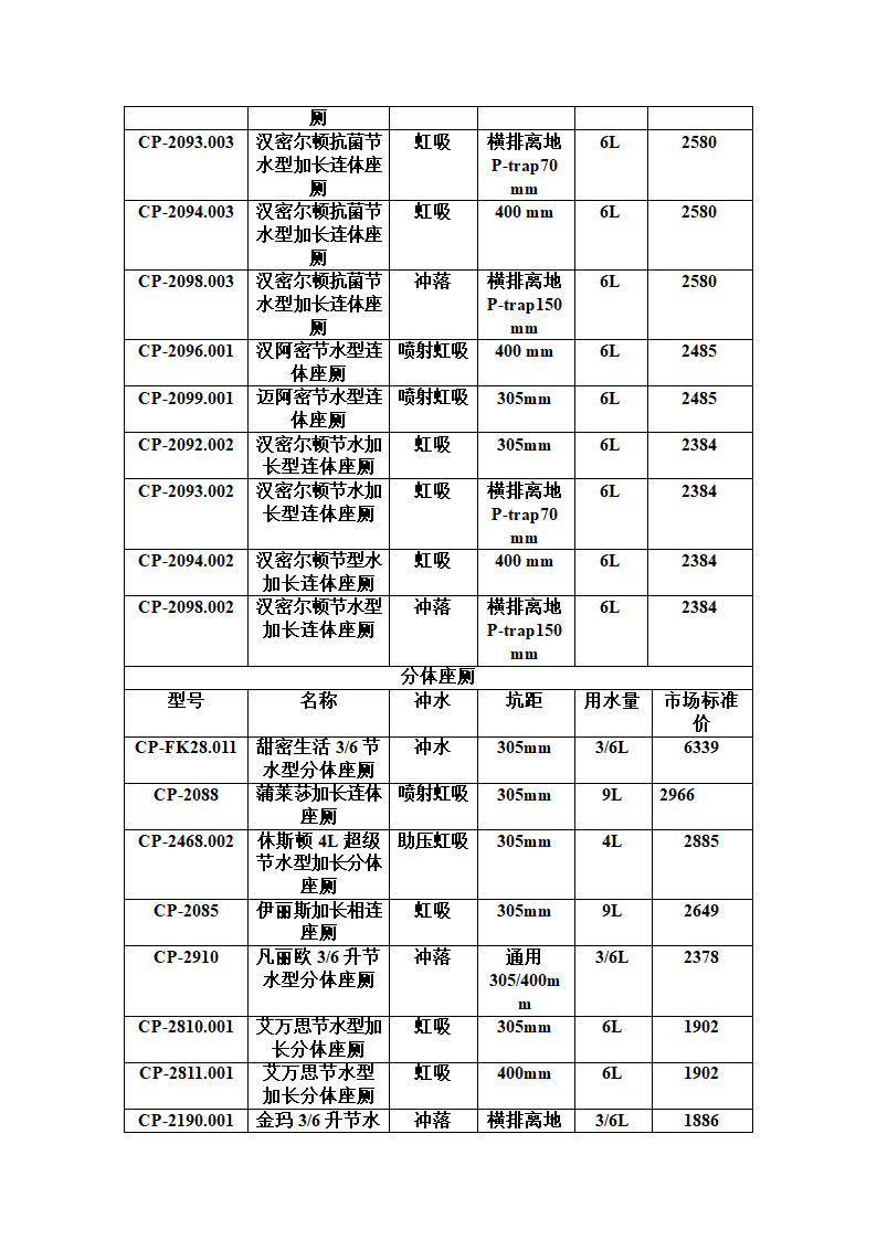 美标洁具报价单第2页