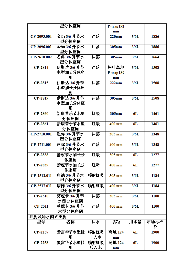 美标洁具报价单第3页