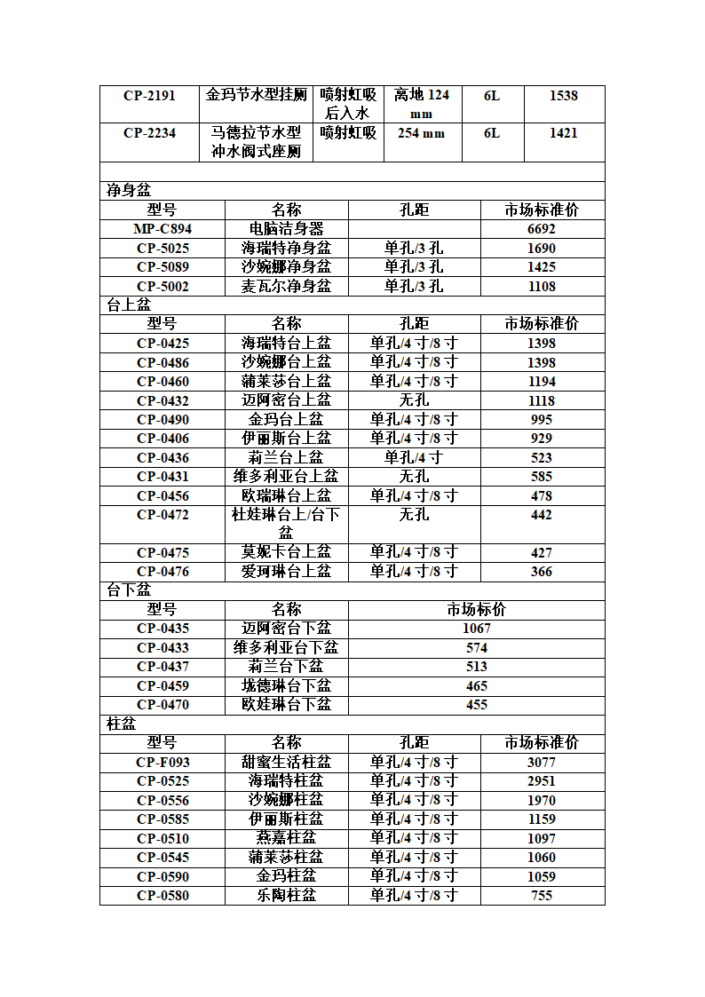 美标洁具报价单第4页