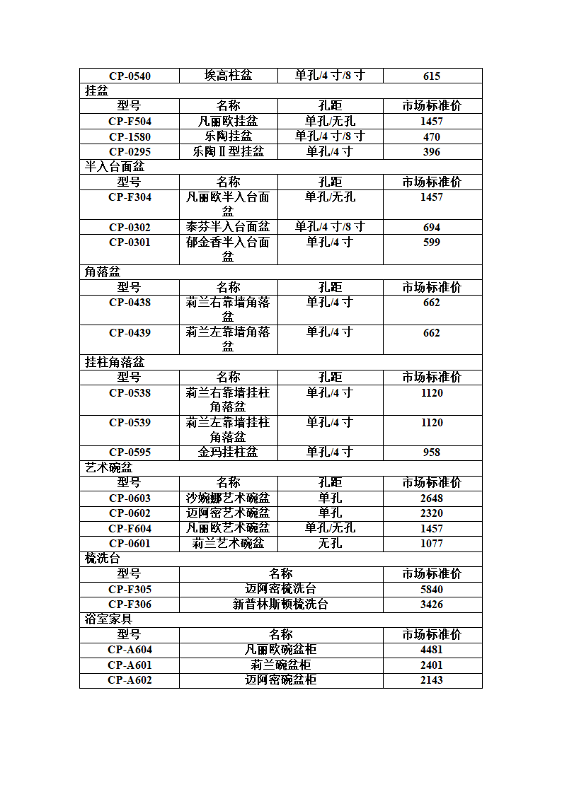 美标洁具报价单第5页