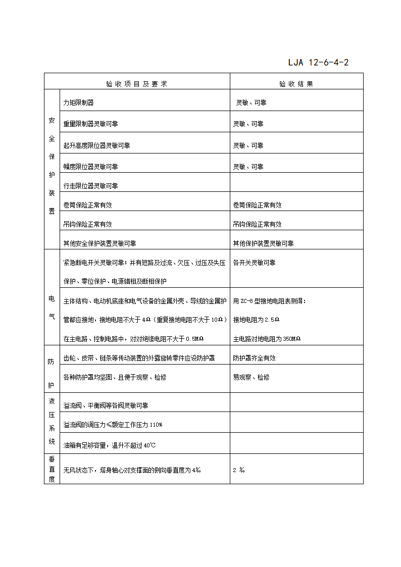 塔吊验收记录第8页