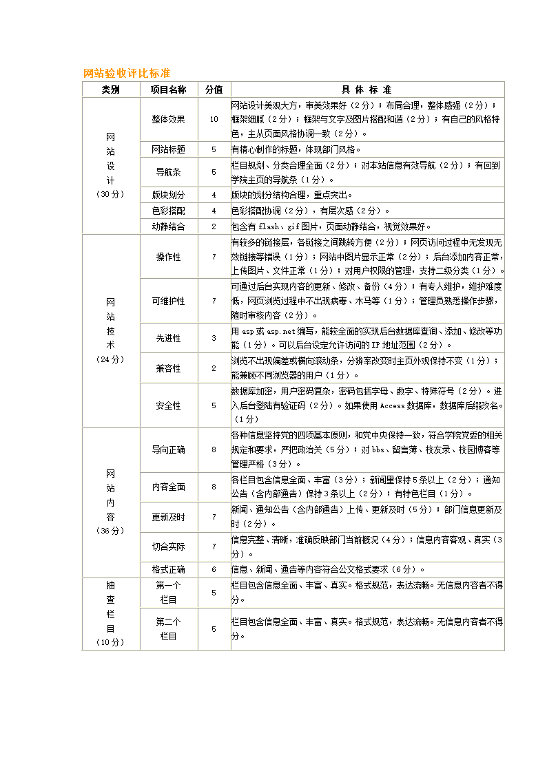 网站验收评比标准