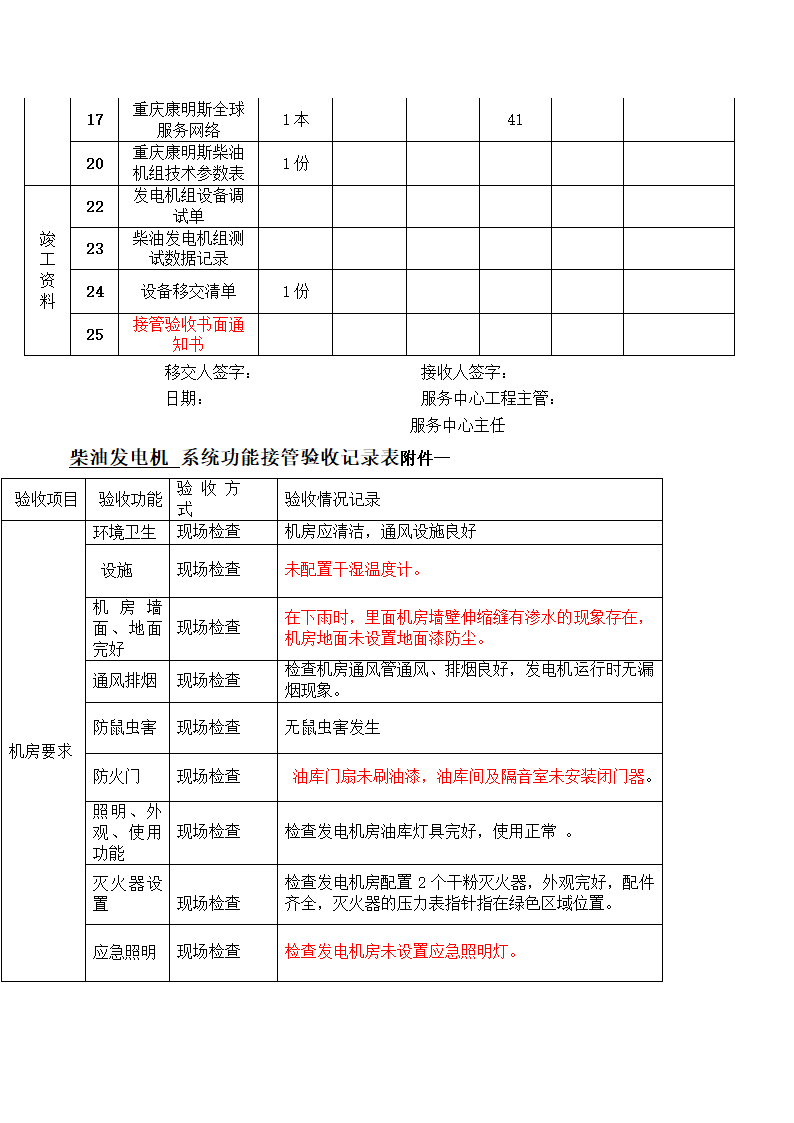 物业接管验收发电机系统验收汇总表)第2页