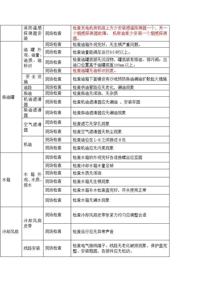 物业接管验收发电机系统验收汇总表)第3页