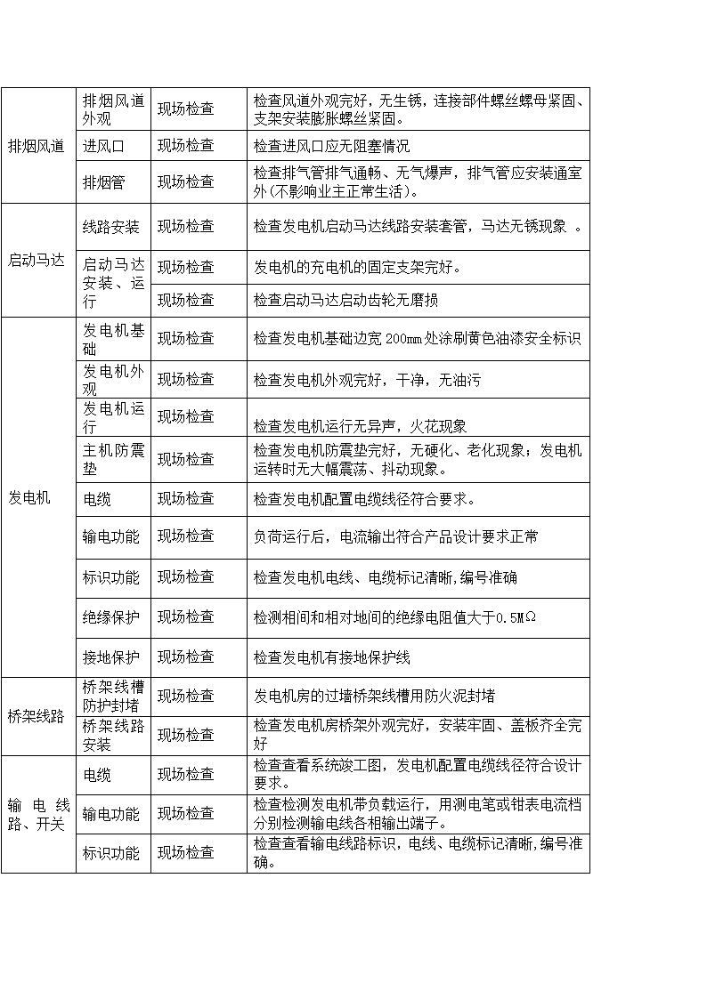 物业接管验收发电机系统验收汇总表)第4页