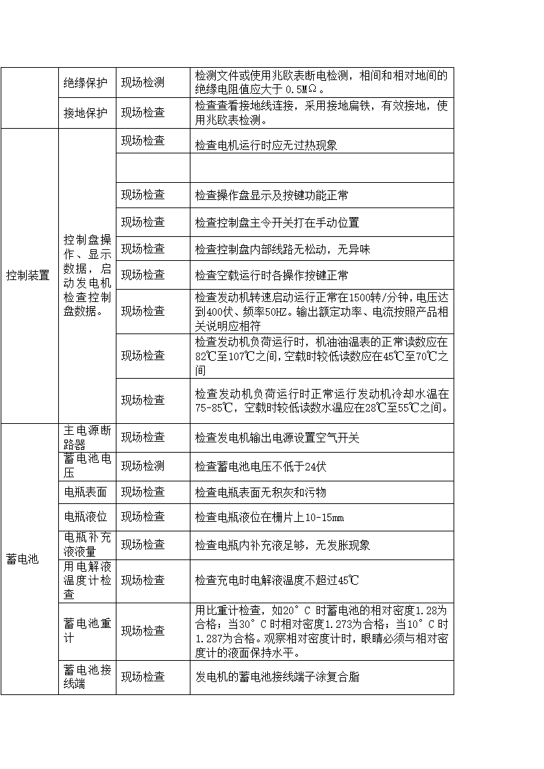 物业接管验收发电机系统验收汇总表)第5页