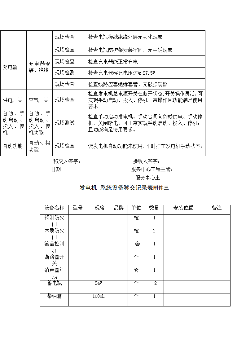 物业接管验收发电机系统验收汇总表)第6页