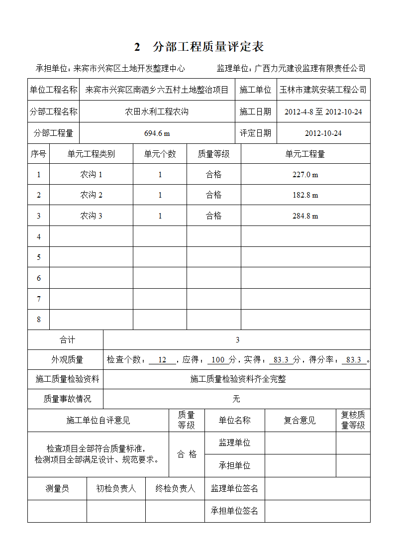 (农田水利工程)分部工程质量评定表