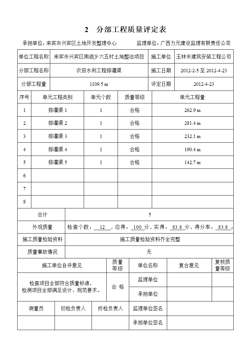 (农田水利工程)分部工程质量评定表第2页