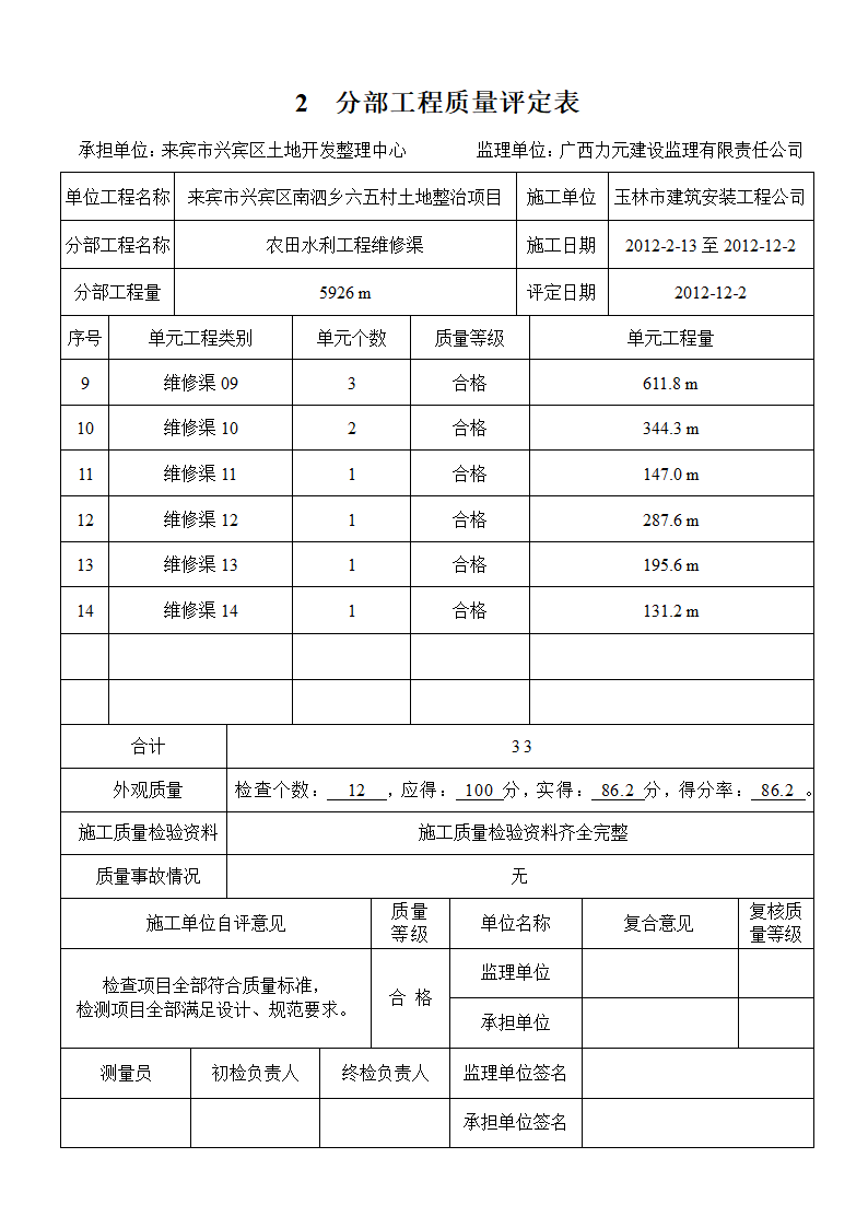 (农田水利工程)分部工程质量评定表第7页