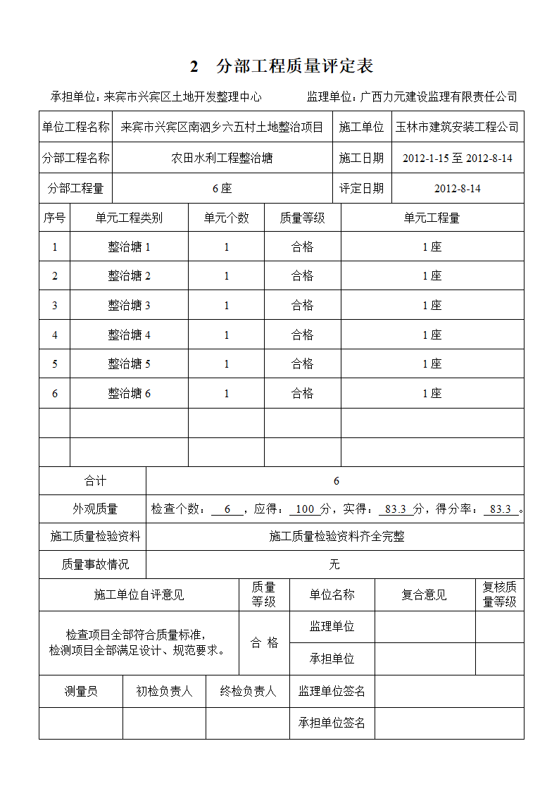 (农田水利工程)分部工程质量评定表第8页