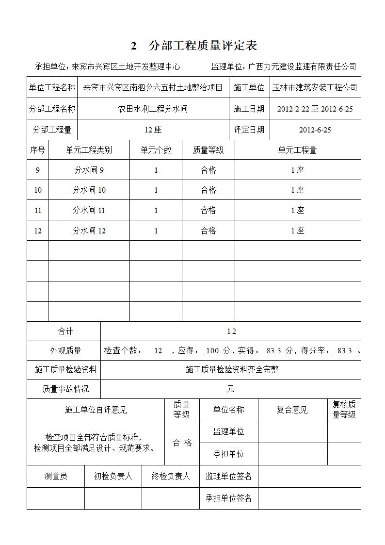 (农田水利工程)分部工程质量评定表第11页