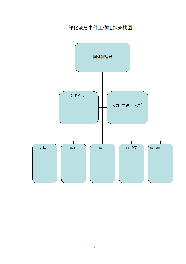 园林绿化紧急事件预案第3页