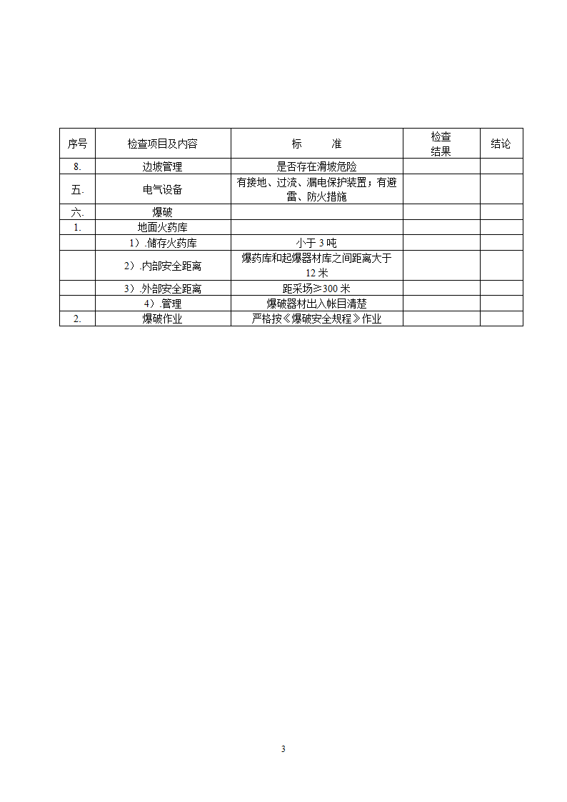 非煤检查表第3页