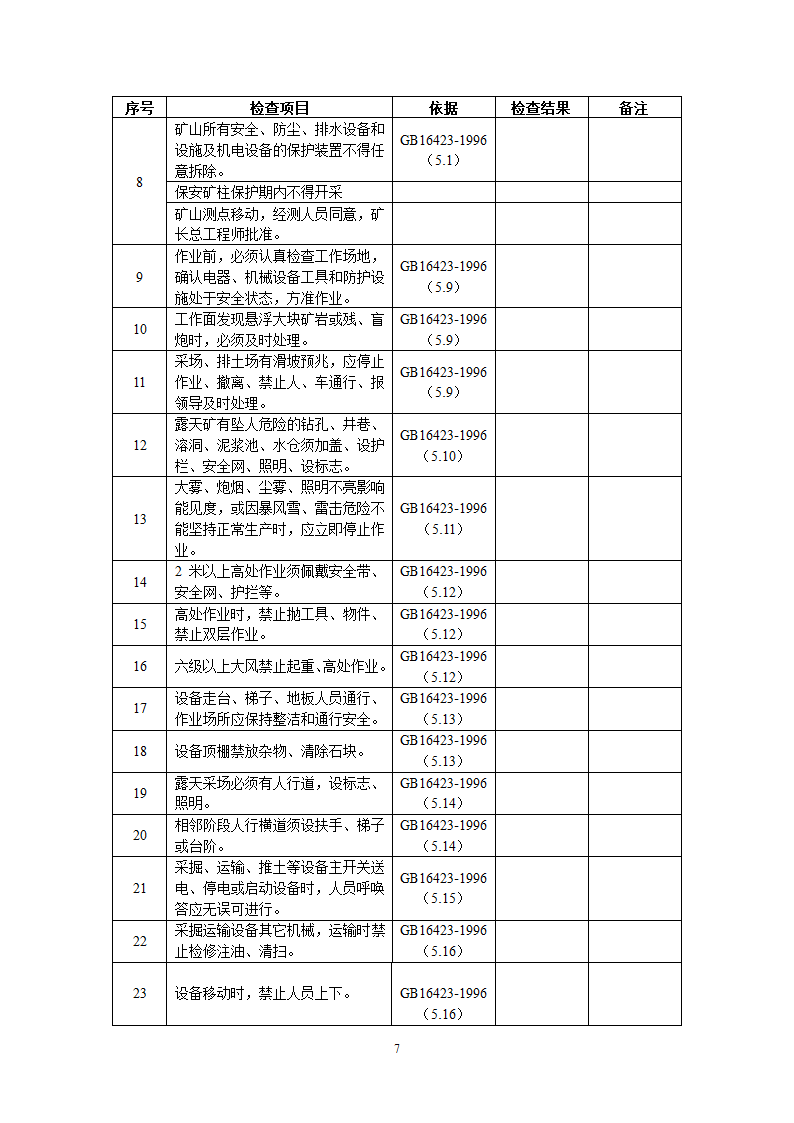 非煤检查表第7页