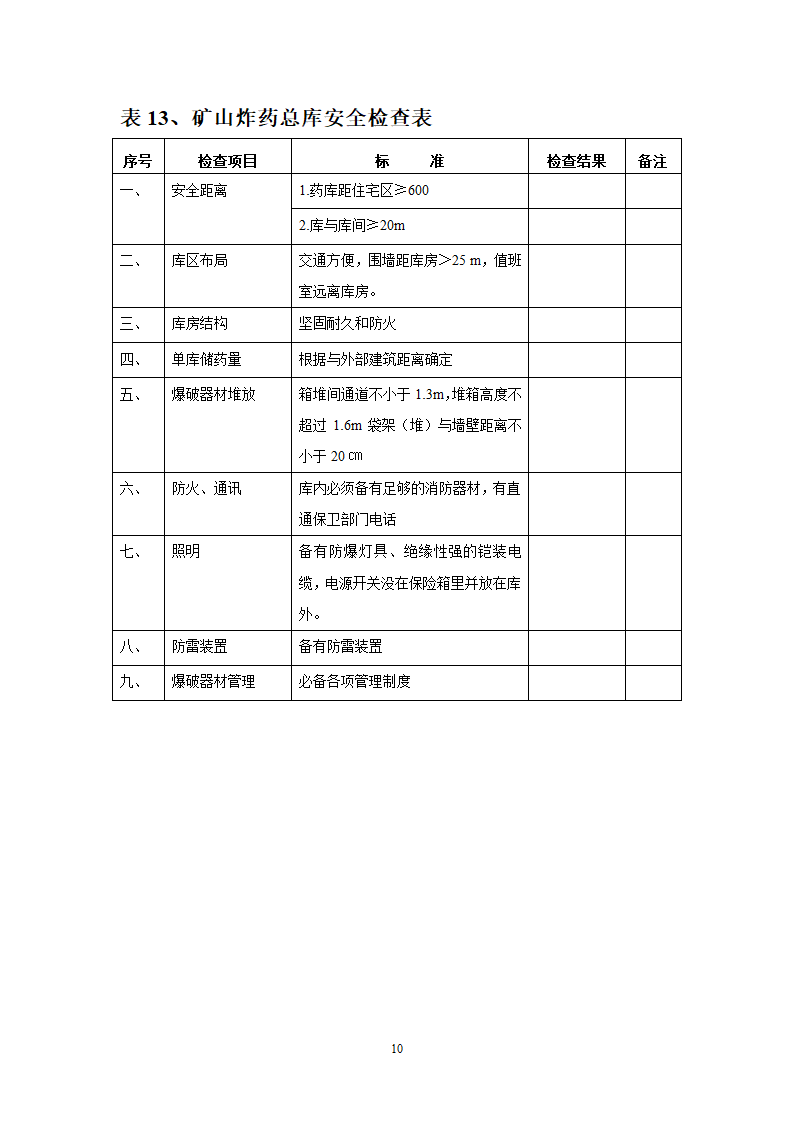 非煤检查表第10页