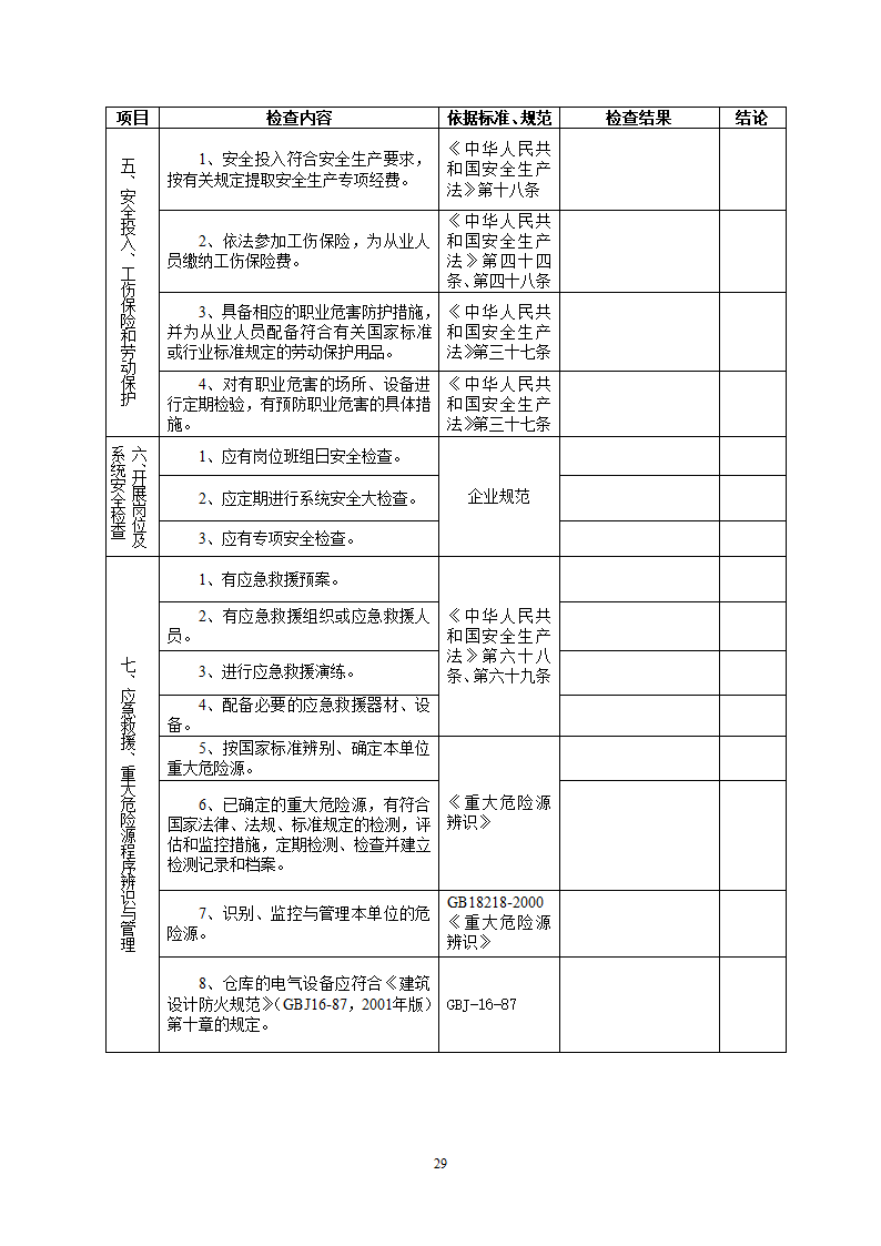 非煤检查表第29页