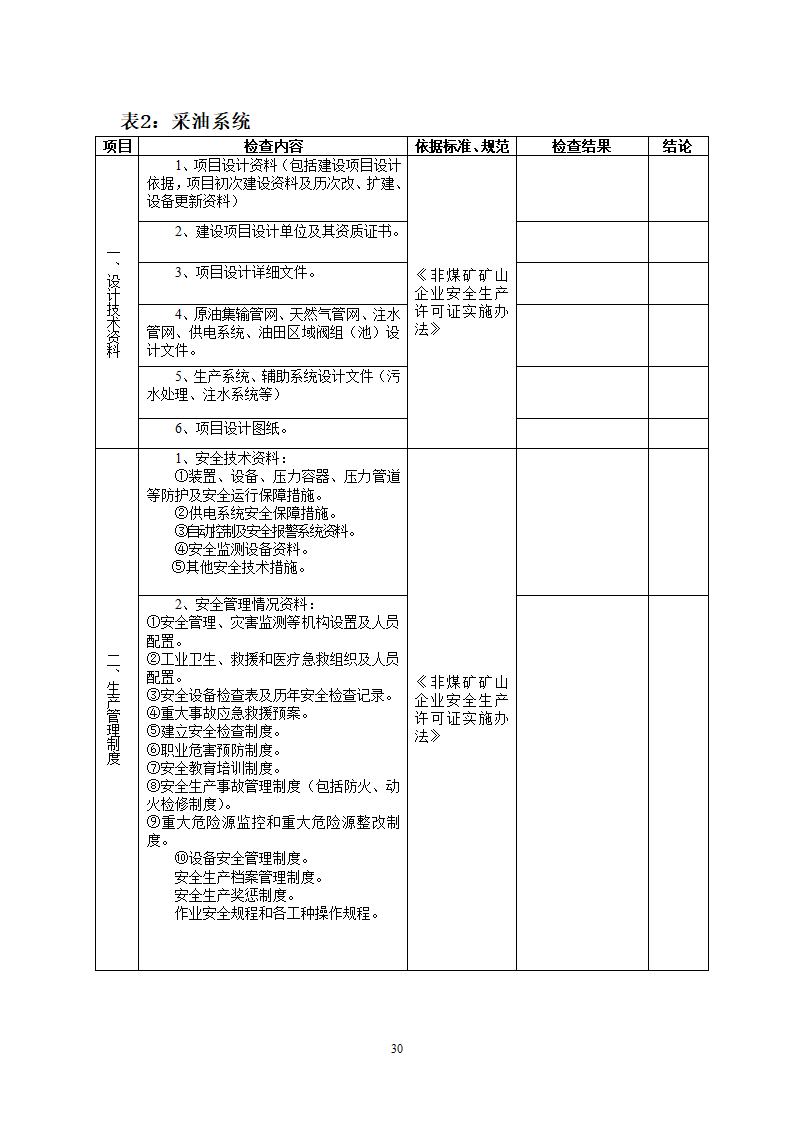 非煤检查表第30页