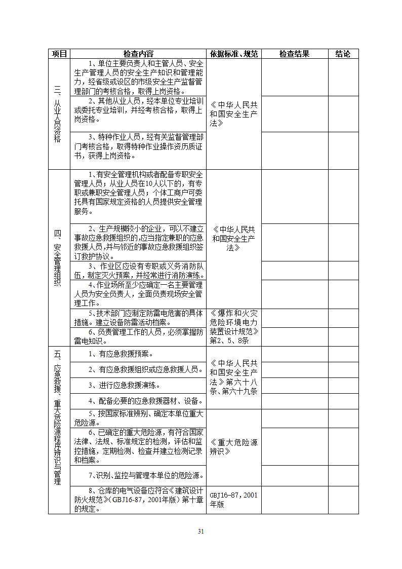 非煤检查表第31页