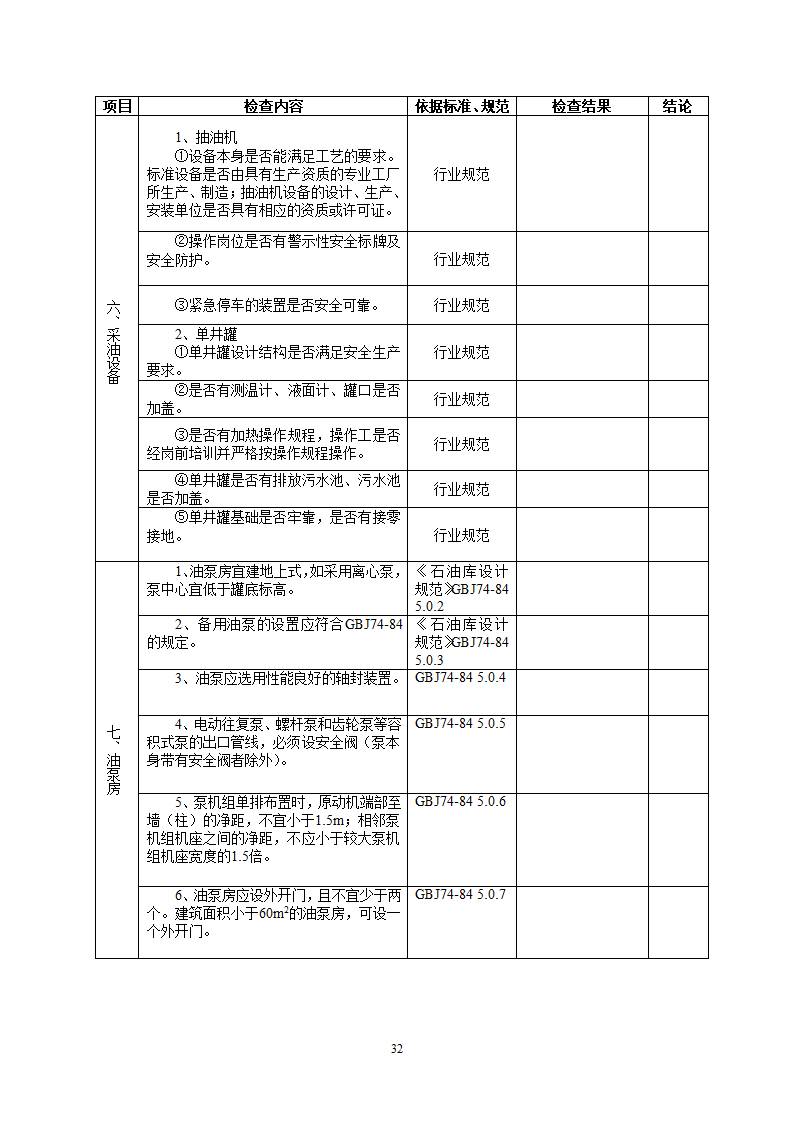 非煤检查表第32页