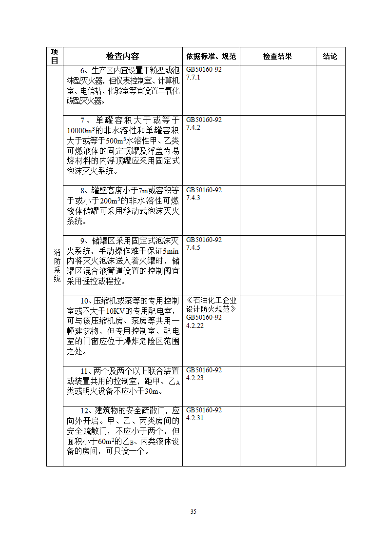 非煤检查表第35页