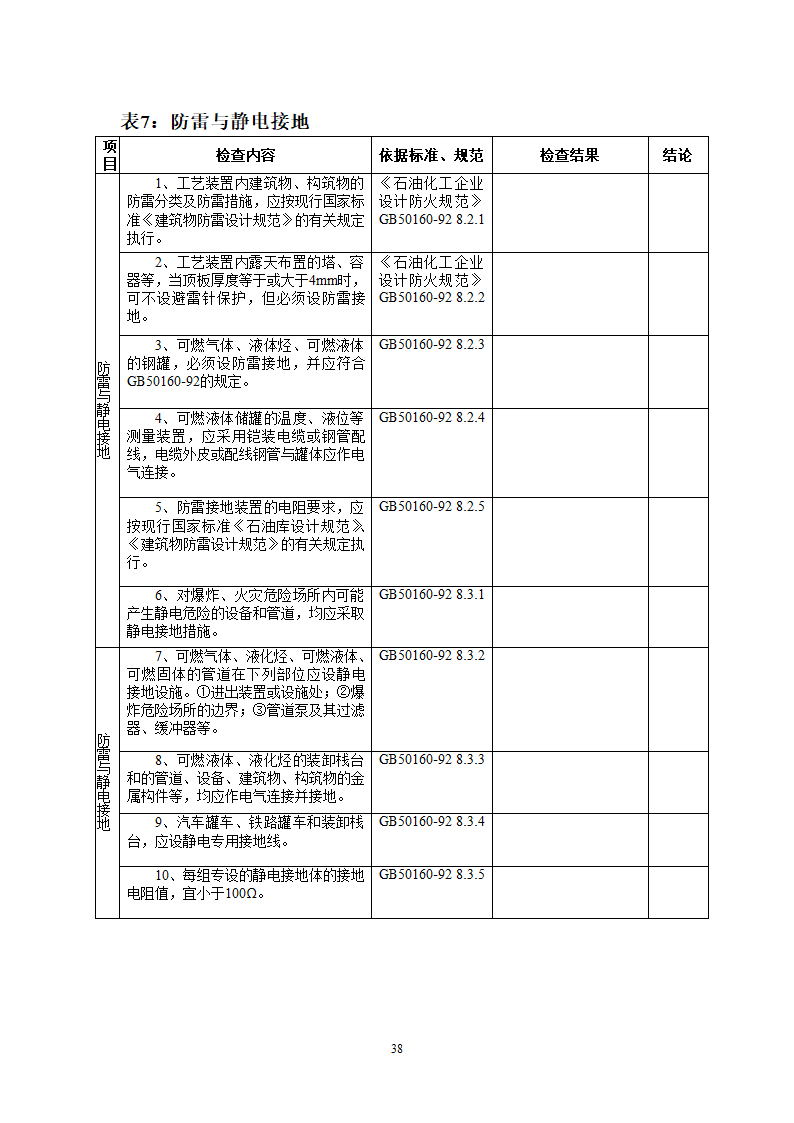 非煤检查表第38页