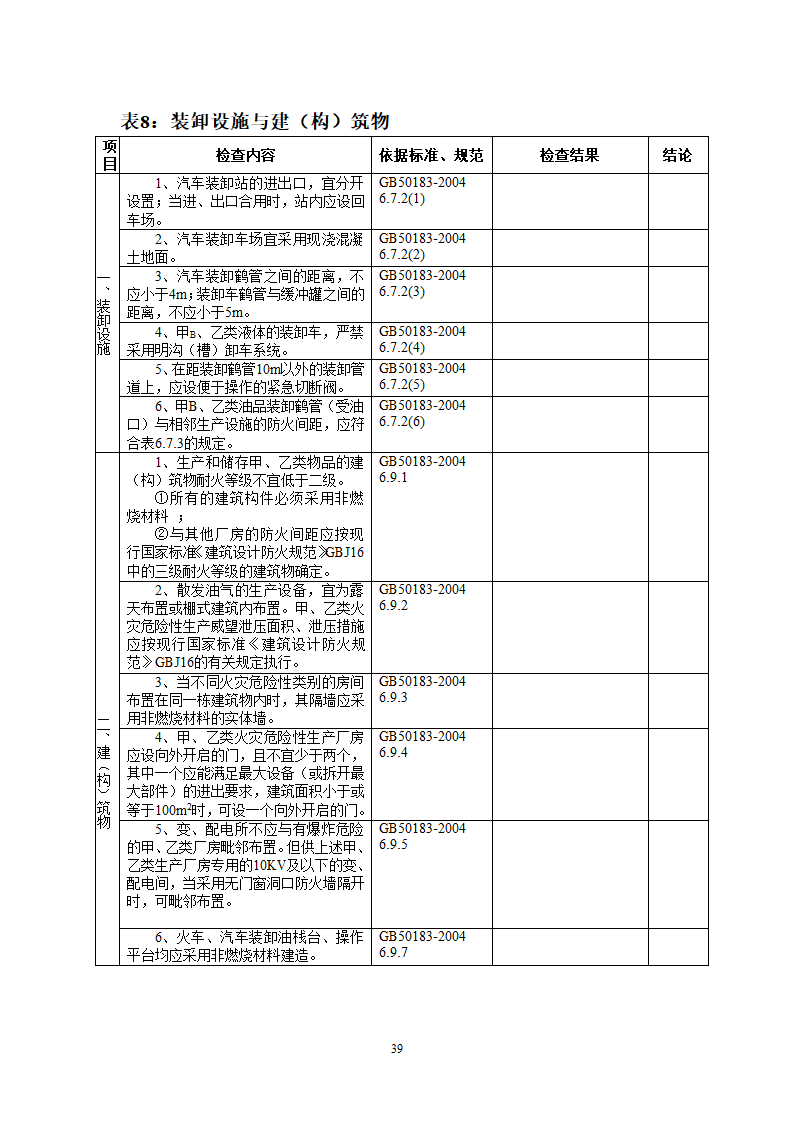 非煤检查表第39页