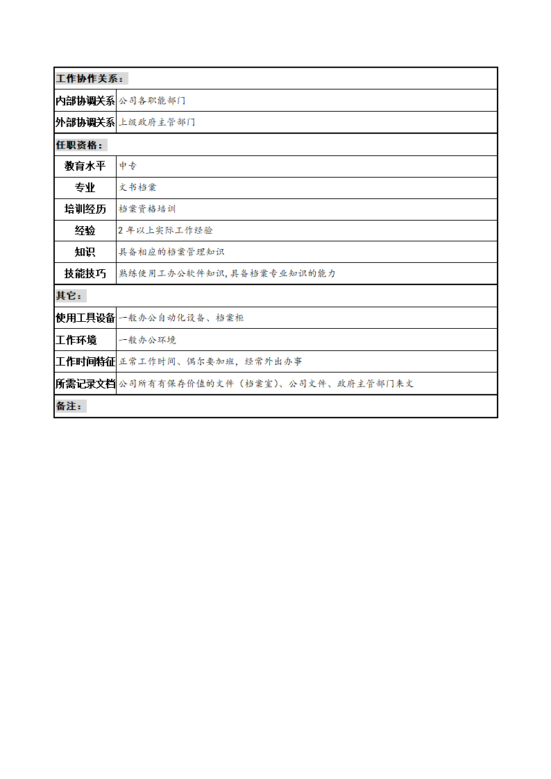 行政事务部文书岗位说明书第2页