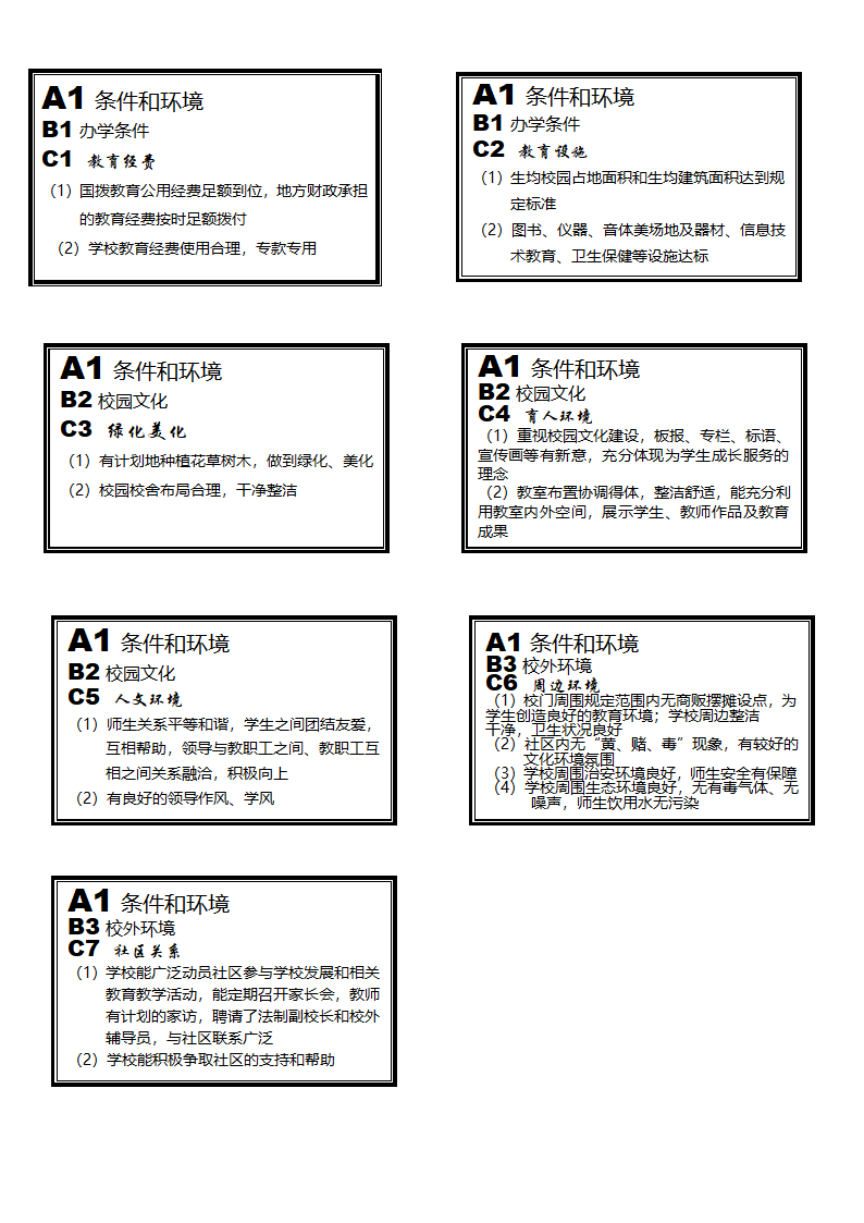 督导评估档案盒标签第2页