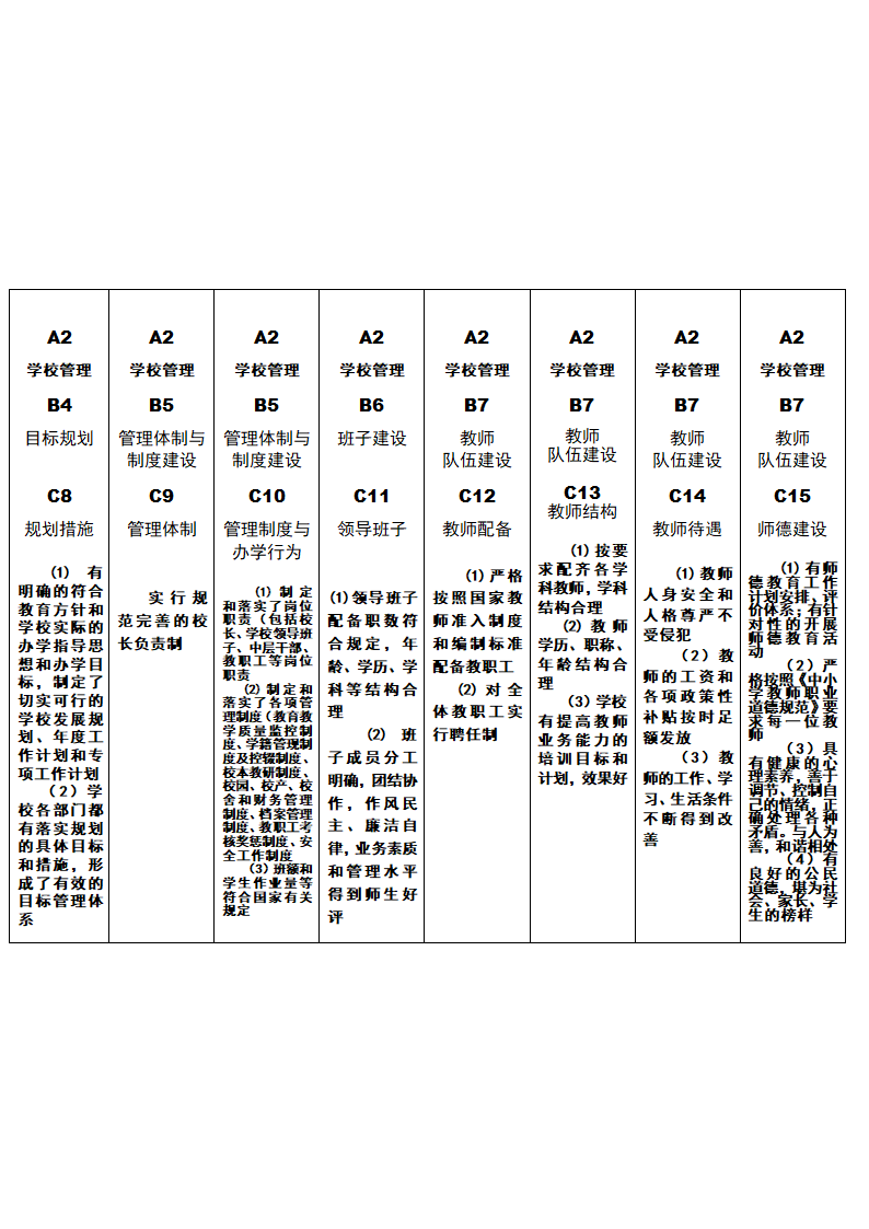 督导评估档案盒标签第3页