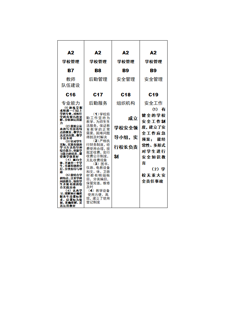 督导评估档案盒标签第5页