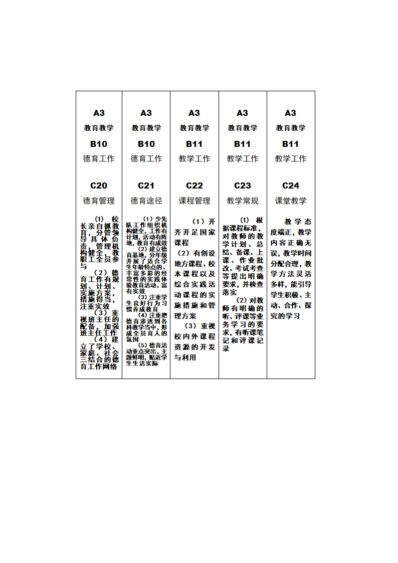 督导评估档案盒标签第7页