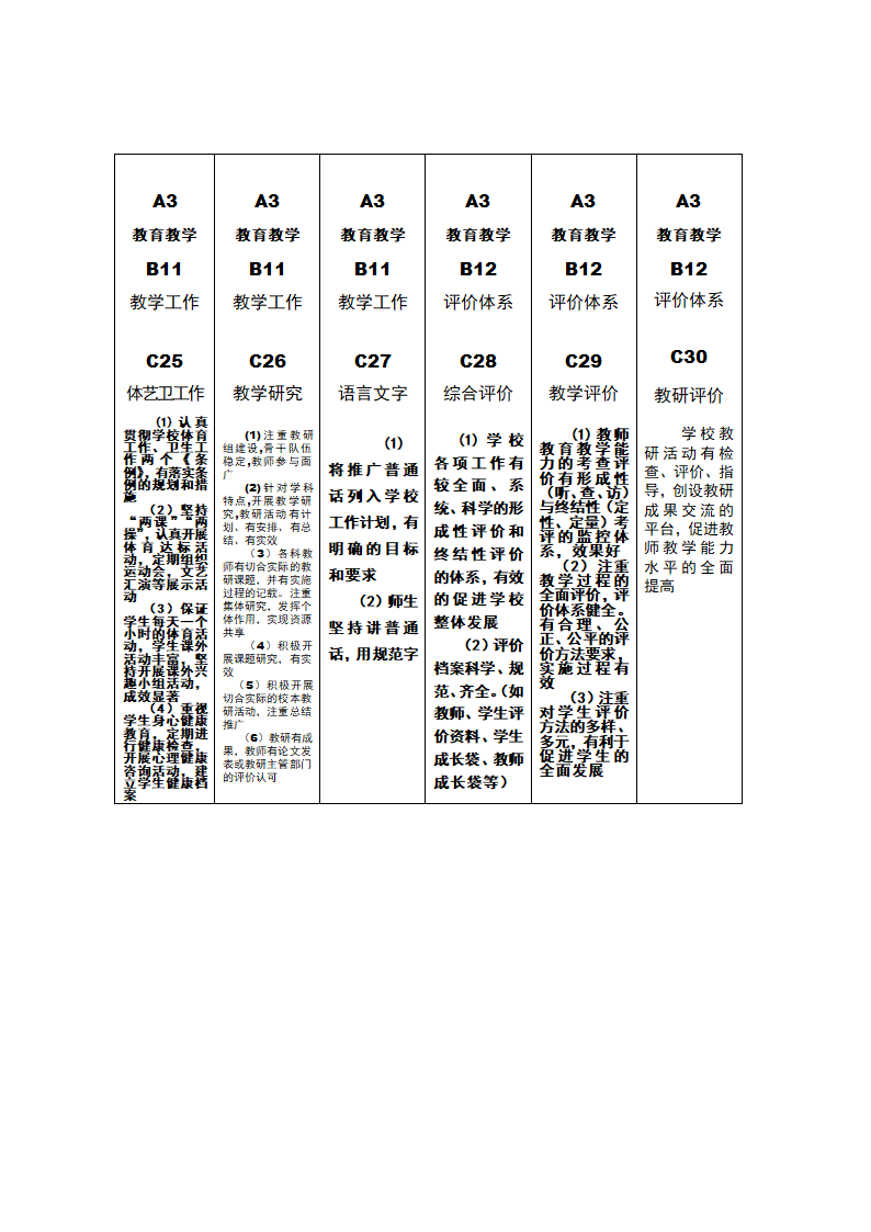 督导评估档案盒标签第9页