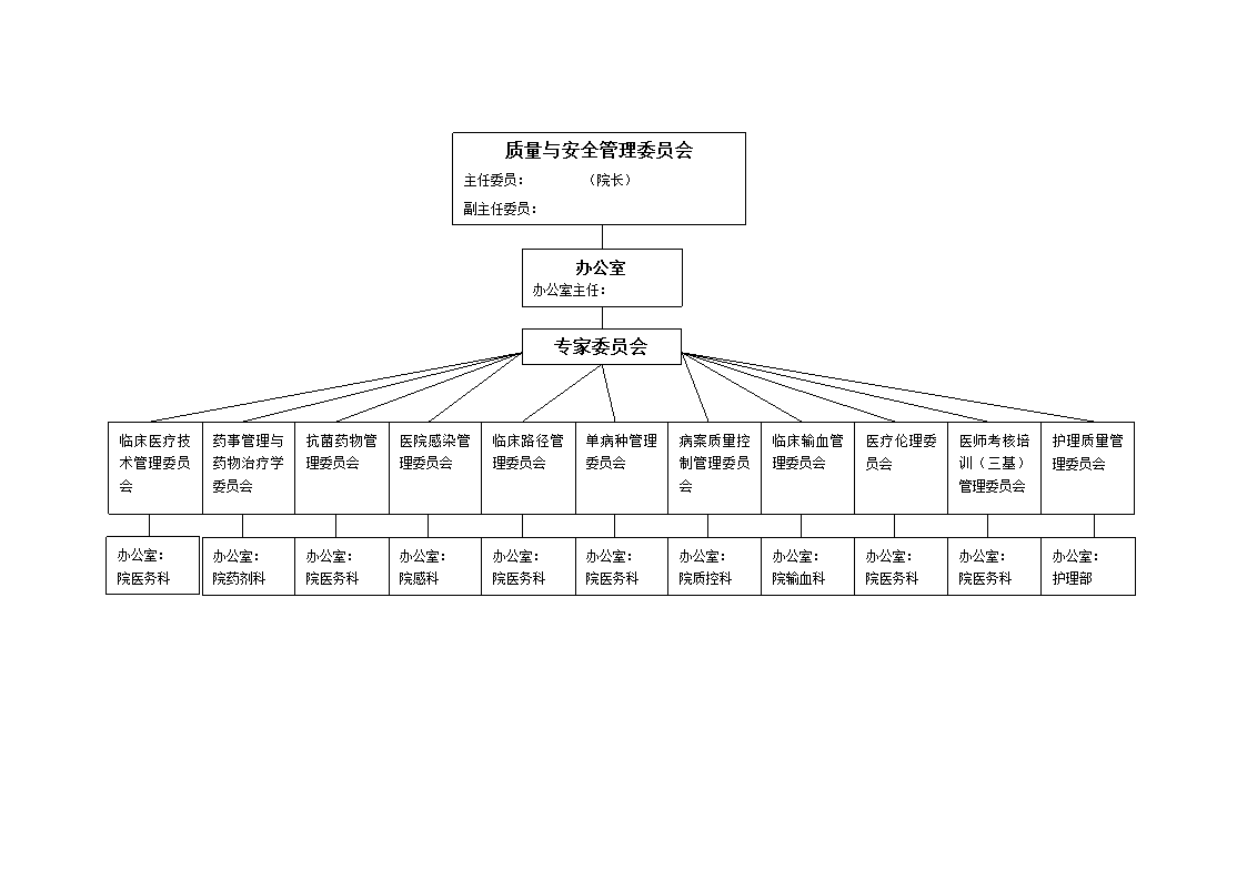 医院质量管理组织架构图