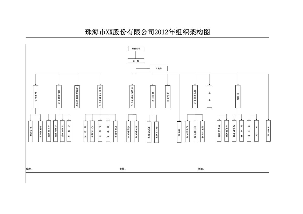 股份公司组织架构图