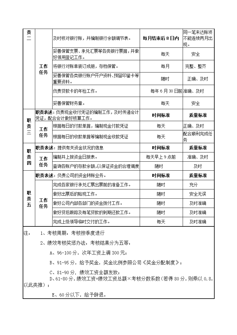 财务总监职位说明书第7页