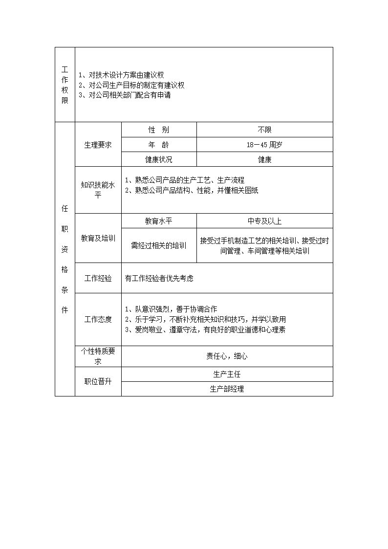 财务总监职位说明书第10页